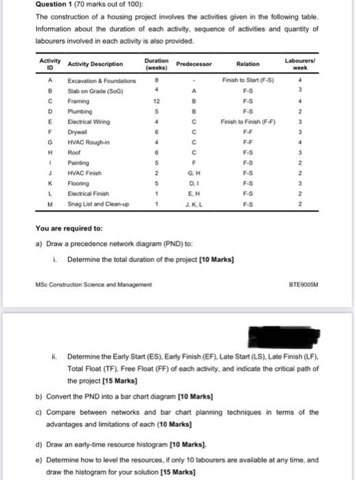 Question 1 (70 marks out of 100):
The construction of a housing project involves the activities given in the following table.