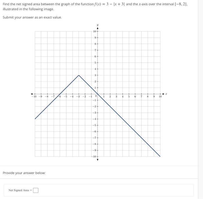 Solved Find the net signed area between the graph of the | Chegg.com