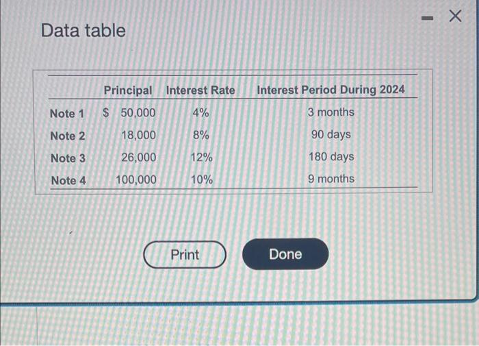 Solved Data Table A Table Of Notes Receivable For 2024 Chegg Com   Image