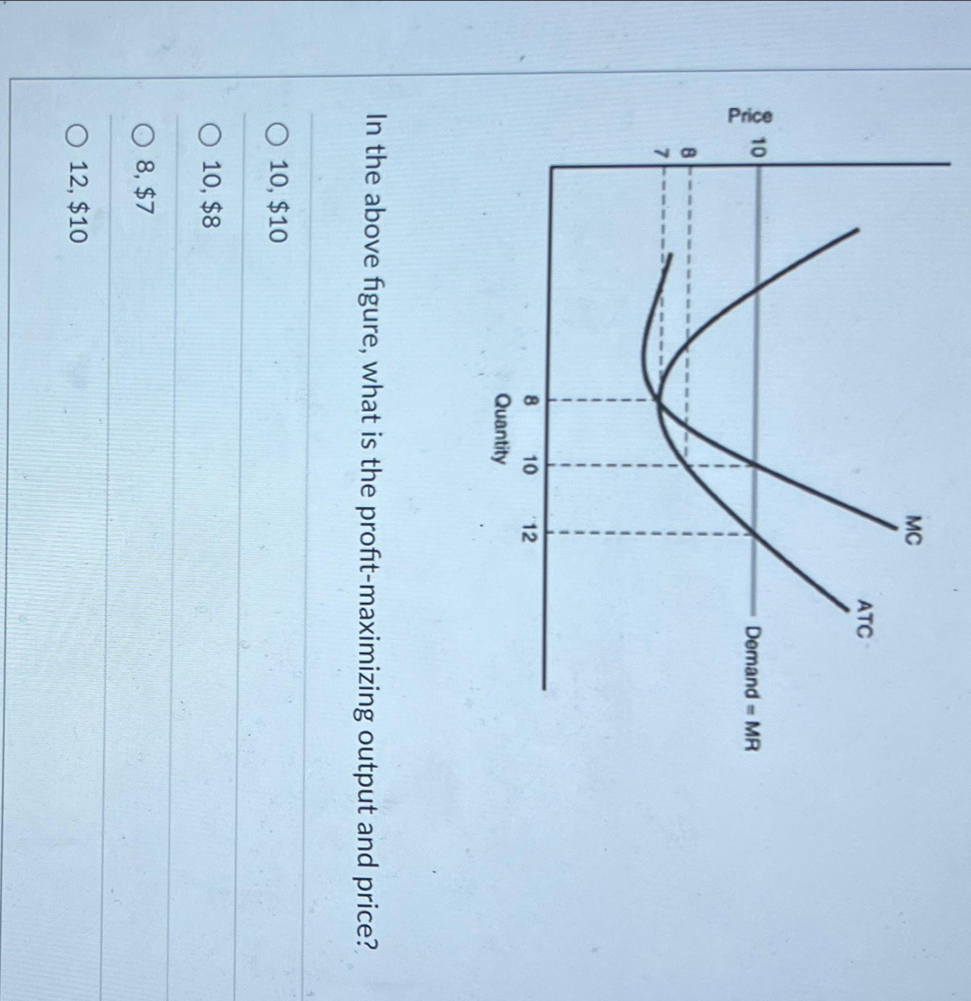 Solved In The Above Figure, What Is The Profit-maximizing | Chegg.com