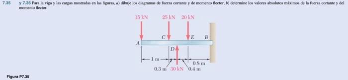 Solved Para La Viga Y Las Cargas Mostradas En Las Figuras, | Chegg.com