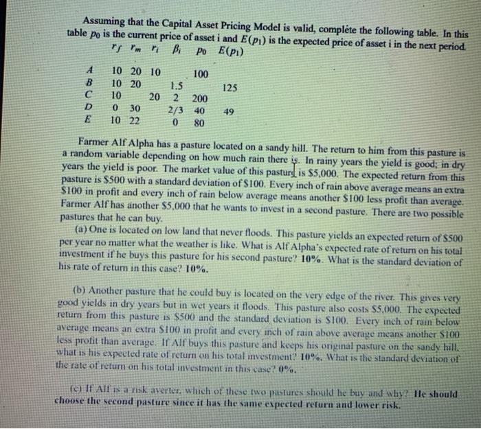 Solved Assuming that the Capital Asset Pricing Model is | Chegg.com