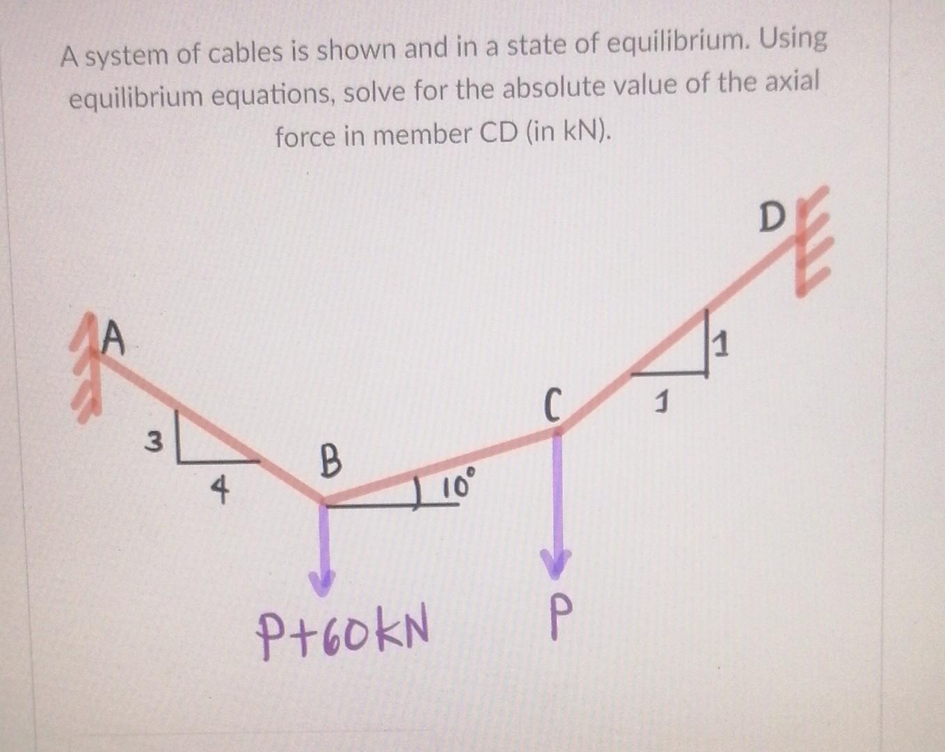 Solved A system of cables is shown and in a state of | Chegg.com