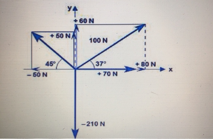 Solved if you have 4 vectors, find the resulting vector for | Chegg.com