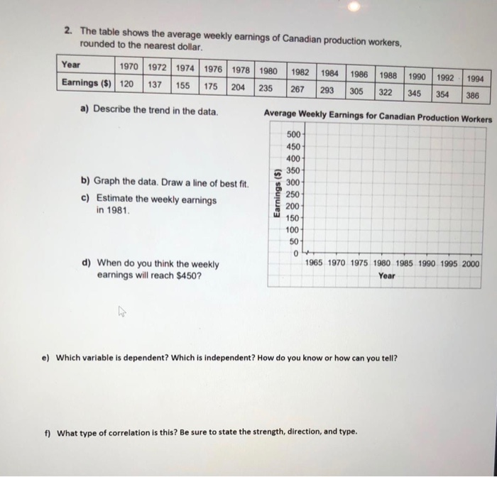 Solved 2. The Table Shows The Average Weekly Earnings Of | Chegg.com