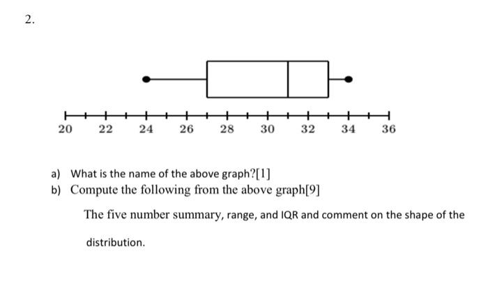 Solved a) What is the name of the above graph?[1] b) Compute | Chegg.com