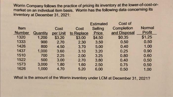 Solved Worrin Company Follows The Practice Of Pricing Its | Chegg.com