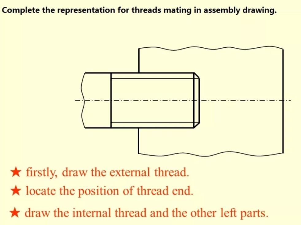 Solved Complete the representation for threads mating in