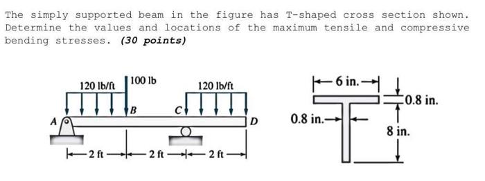 Solved The simply supported beam in the figure has T-shaped | Chegg.com