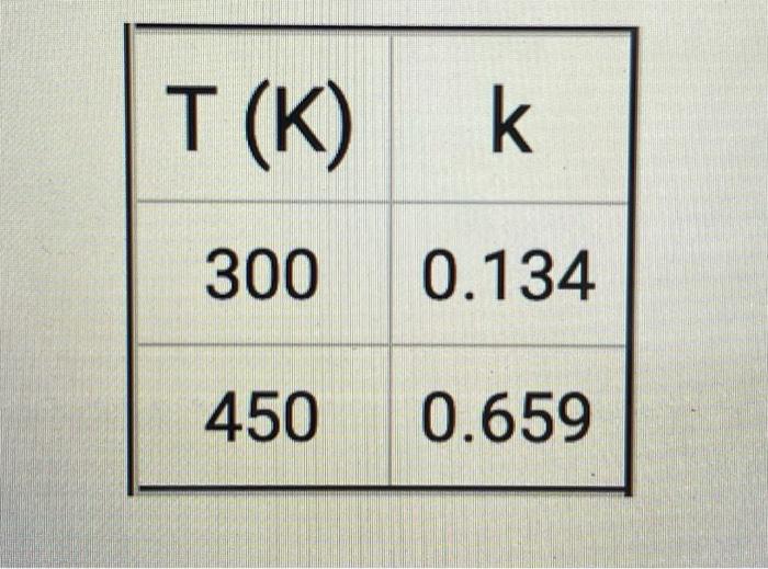 Solved Consider the reaction 2B ---> C + 3D This reaction is | Chegg.com