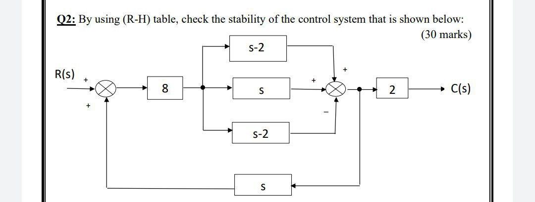 Solved Q2: By using (R-H) table, check the stability of the | Chegg.com