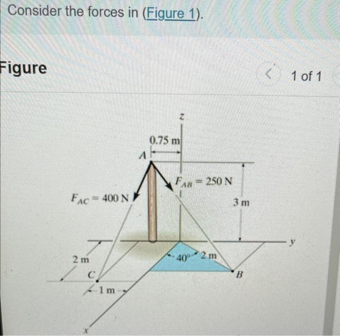 Solved Consider The Forces In (Figure 1). Figure 1 Of | Chegg.com