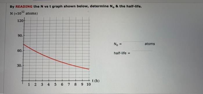 Solved By READING the N vs t graph shown below, determine N, | Chegg.com