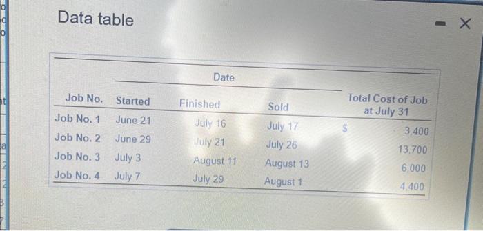 Solved Begin by identifying the status of each | Chegg.com