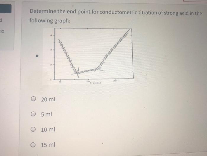 Solved Determine the end point for conductometric titration