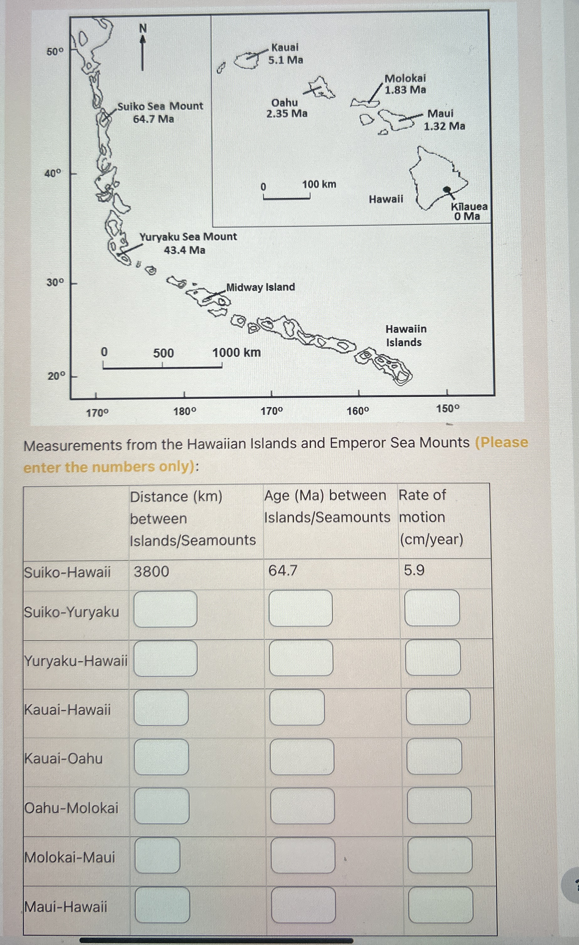 Solved Measurements from the Hawaiian Islands and Emperor | Chegg.com