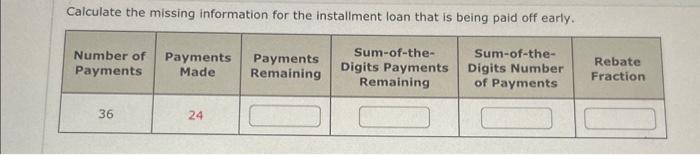 Solved Calculate The Missing Information For The Installment 