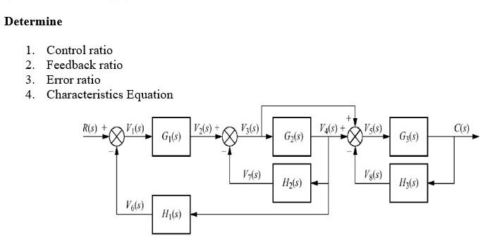 Solved Determine 1. Control ratio 2. Feedback ratio 3. Error | Chegg.com