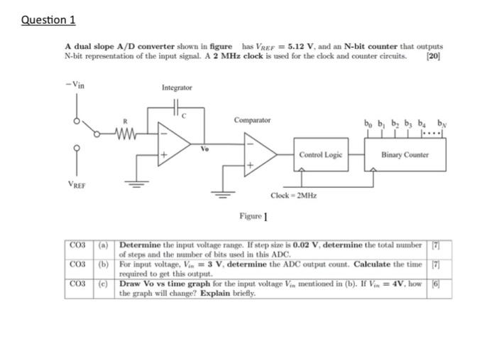 Solved A dual slope A/D converter shown in figure has