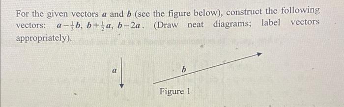 Solved For the given vectors a and b (see the figure below), | Chegg.com
