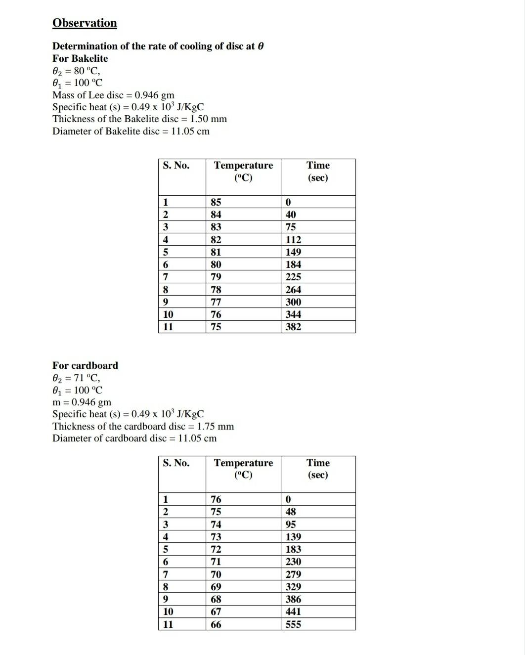 Observation
Determination of the rate of cooling of disc at
For Bakelite
0? = 80 °C,
0? = 100 °C
Mass of Lee disc = 0.946 gm
