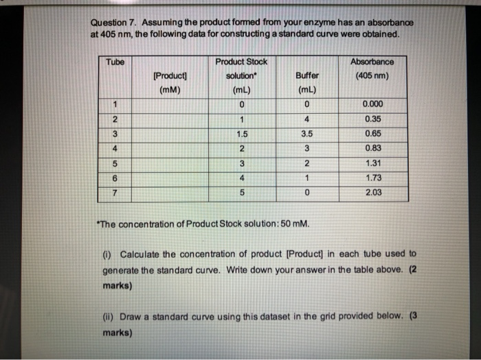 question-7-assuming-the-product-formed-from-your-chegg