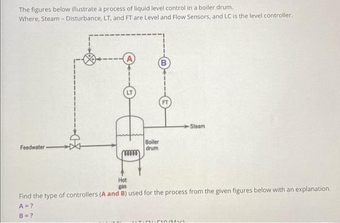 Solved The figures below illustrate a process of liquid | Chegg.com