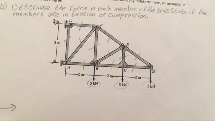 Solved Determinate, Or Unstable. If B) Determine The Force | Chegg.com