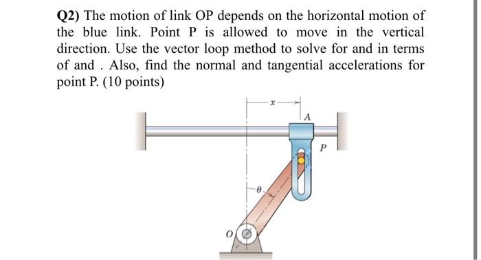 Solved Q2) The motion of link OP depends on the horizontal | Chegg.com