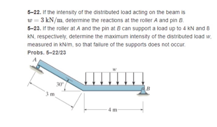 Solved 5-22. If the intensity of the distributed load acting | Chegg.com