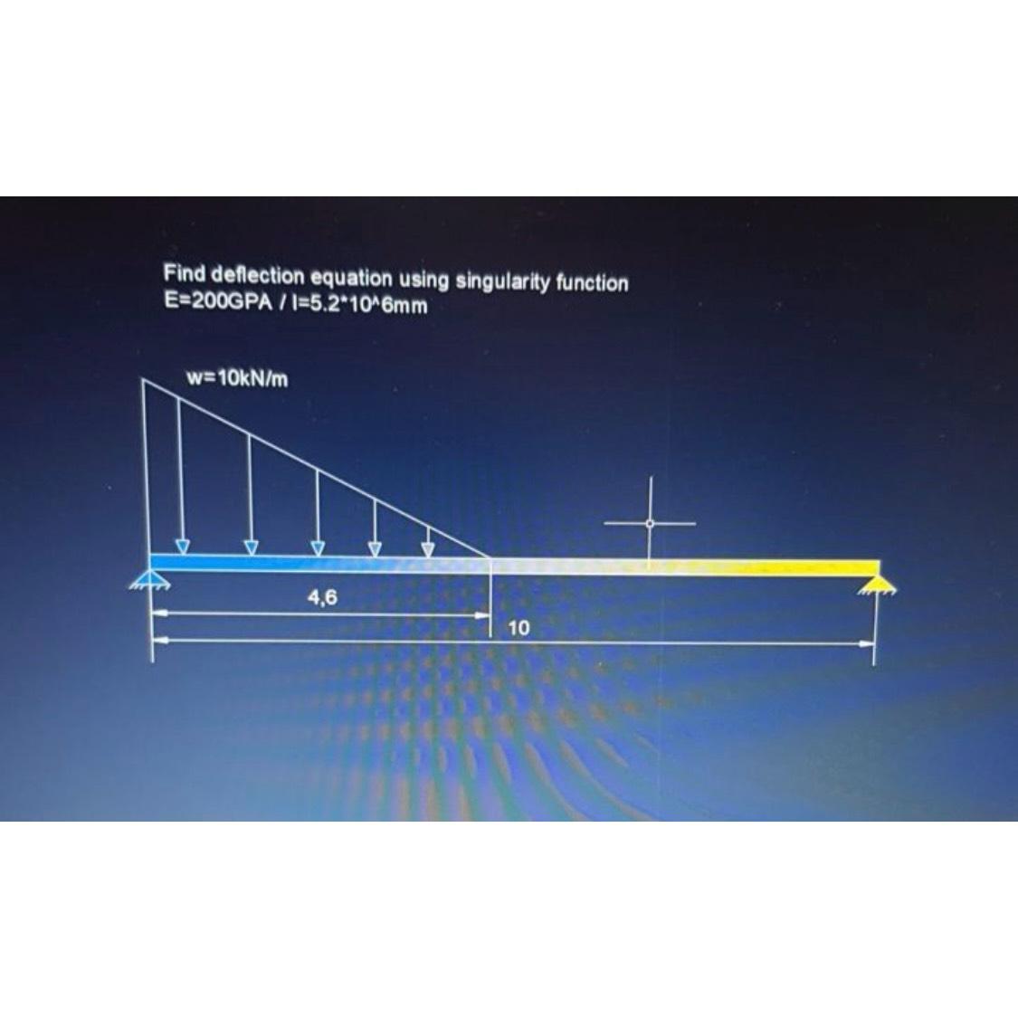 Solved Find Deflection Equation Using Singularity Function 0627