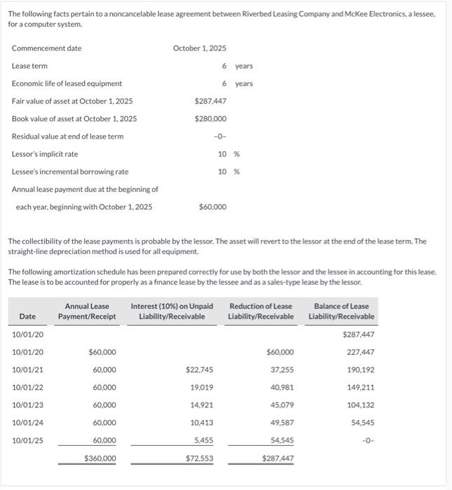 Solved The Following Facts Pertain To A Noncancelable Lease | Chegg.com