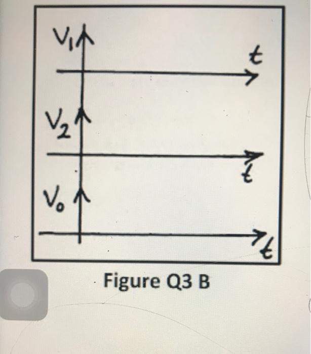 Solved Q3: For the Op-Amp circuit shown in Figure Q3A, the | Chegg.com