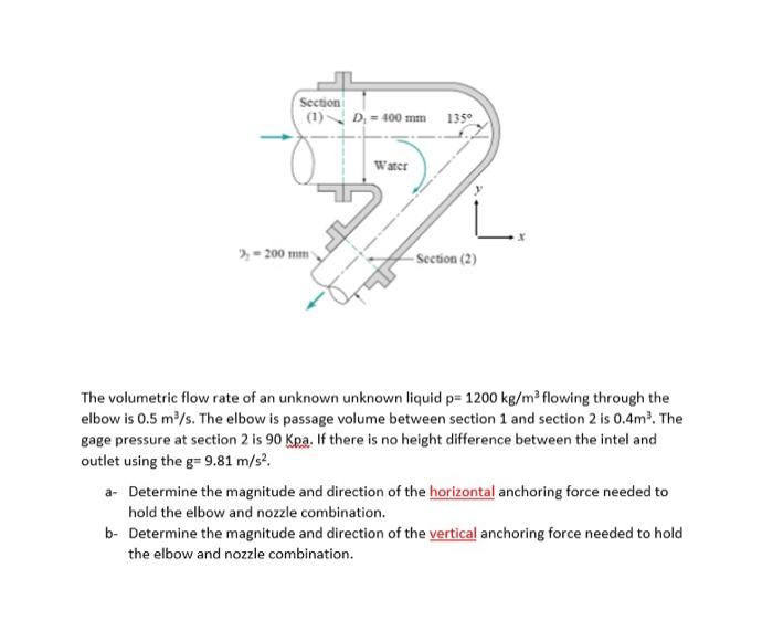 Solved The volumetric flow rate of an unknown unknown liquid | Chegg.com