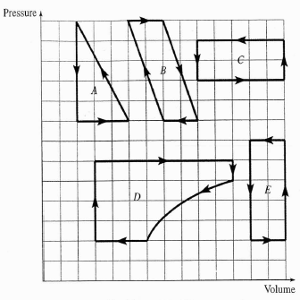 engine cycle workdone counter clockwise engine cycle workdone counter clockwise