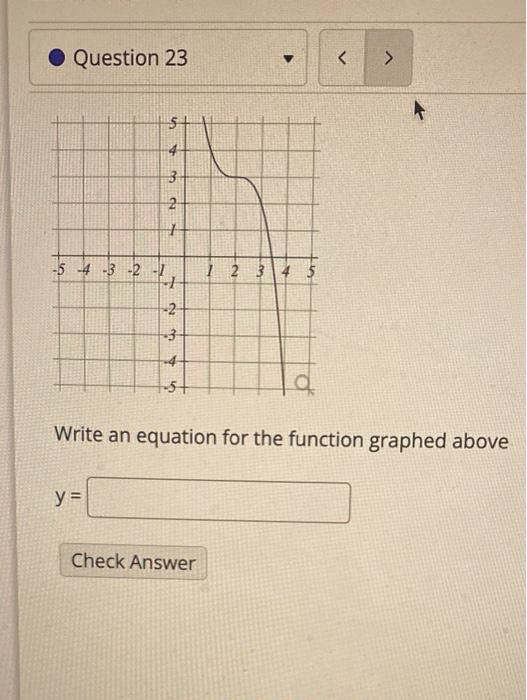 Solved Question 23 5 4 3 3 2 + -5 -4 -3 -2 1 2 3 35 1 -2 | Chegg.com