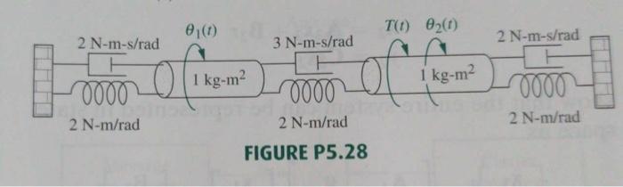 Solved 1- model the system in frequency domain and find the | Chegg.com