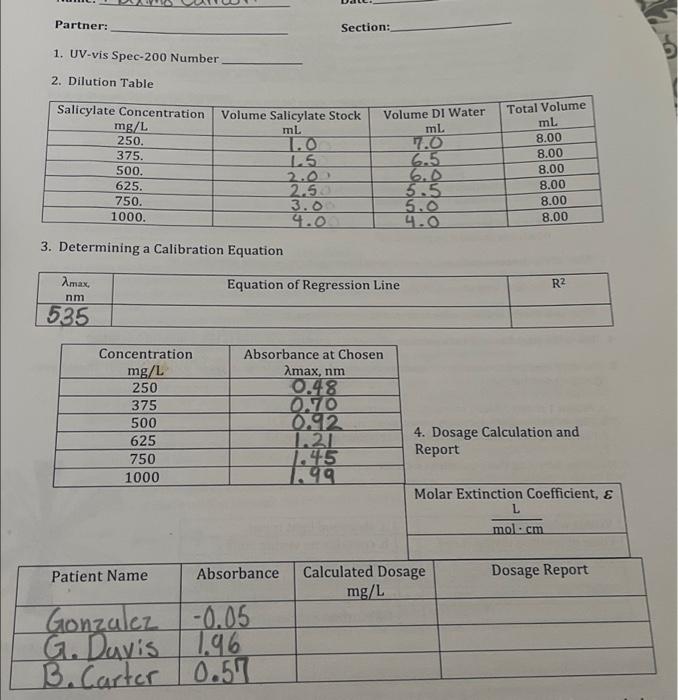 Solved Partner: 1. UV-vis Spec-200 Number 2. Dilution Table | Chegg.com