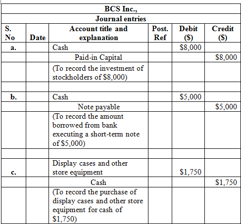 wells fargo cash advance fee credit card