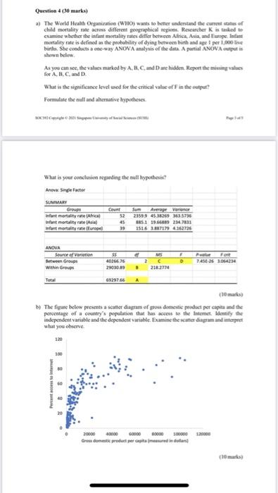 Solved Online marking An examining organization has been