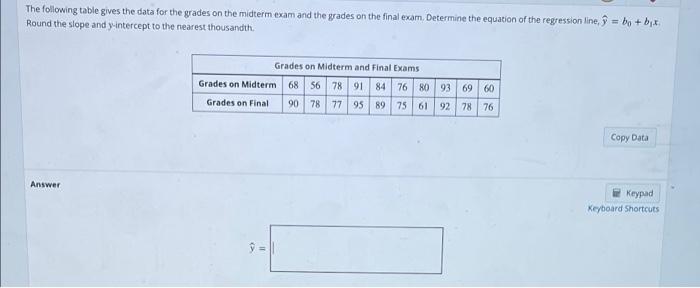 Solved The following table gives the data for the grades on | Chegg.com