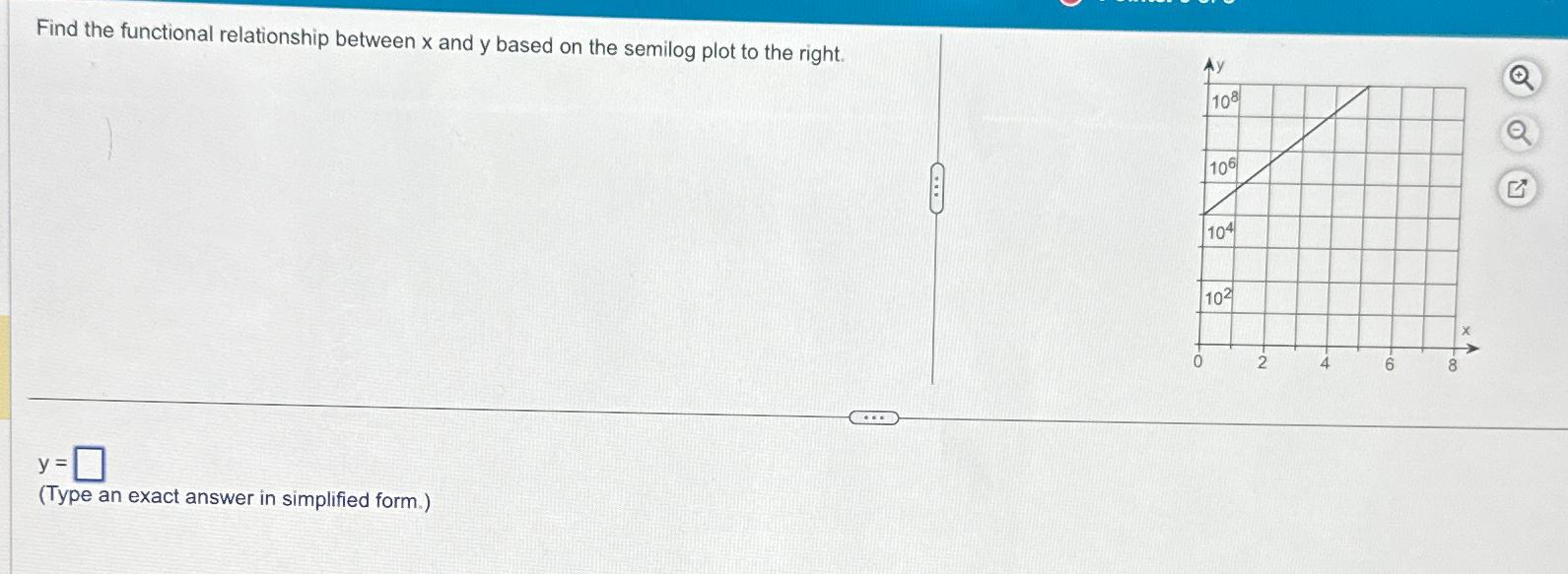 Solved Find the functional relationship between x ﻿and y | Chegg.com