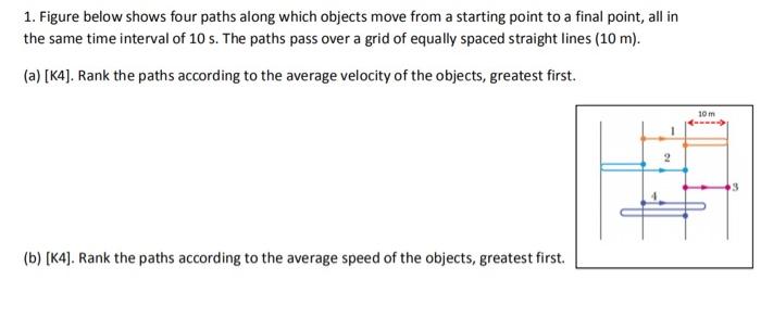 Solved 1. Figure below shows four paths along which objects | Chegg.com