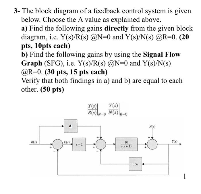 Solved 3- The block diagram of a feedback control system is | Chegg.com