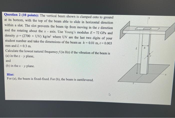 Solved Question 2 (10 Points): The Vertical Beam Shown Is | Chegg.com