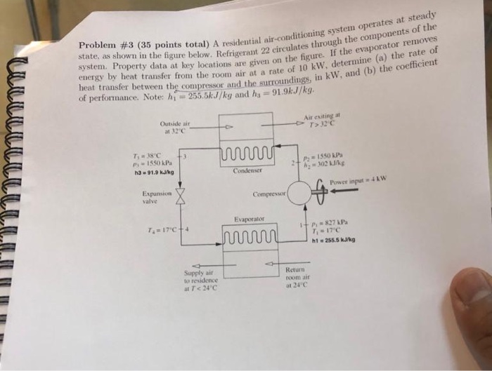 Solved Problem #3 (35 points total) A residential | Chegg.com