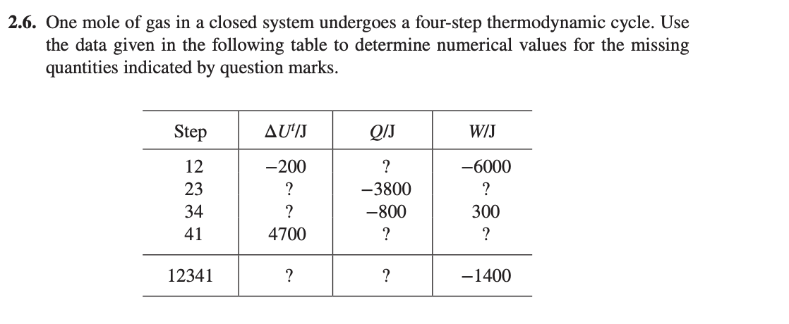 Solved 2.6. ﻿One mole of gas in a closed system undergoes a | Chegg.com