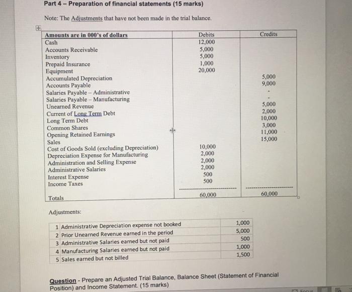 Solved Part 4 - Preparation Of Financial Statements (15 | Chegg.com