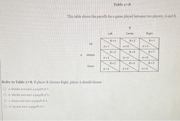 Solved Table 17-8 This Table Shows The Payoffs For A Game | Chegg.com