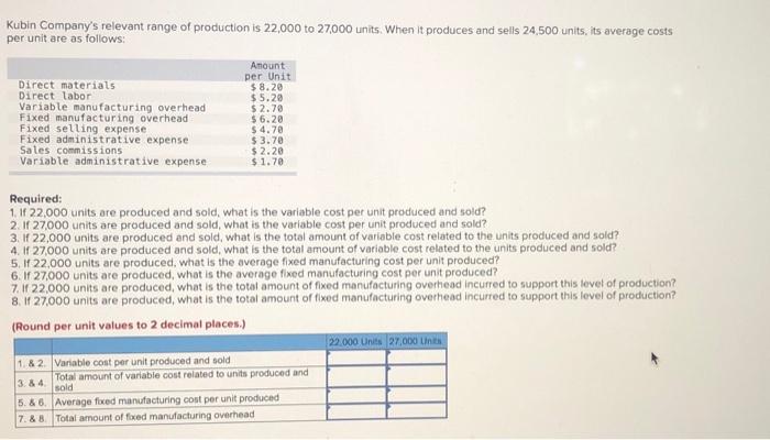 solved-kubin-company-s-relevant-range-of-production-is-chegg